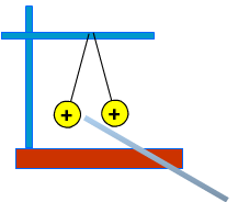 Interaction of like charges