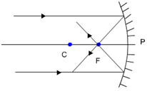 concave mirror object at infinity image formation