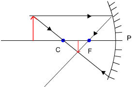 concave mirror object beyond C image formation