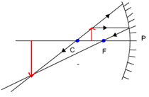 concave mirror object between C and F image formation