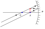 concave mirror object at F image formation