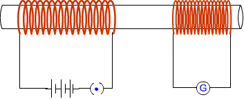 electromagnetic induction