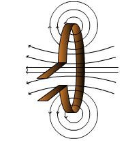 magnetic field due to current carrying circular loop