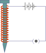 electromagnet