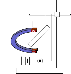 current carrying conductor in a magnetic field