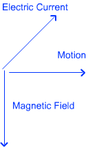 magnetic field lines around bar magnet
