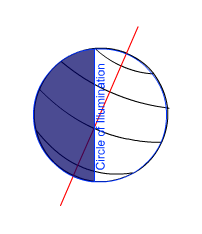 day night illumation circle